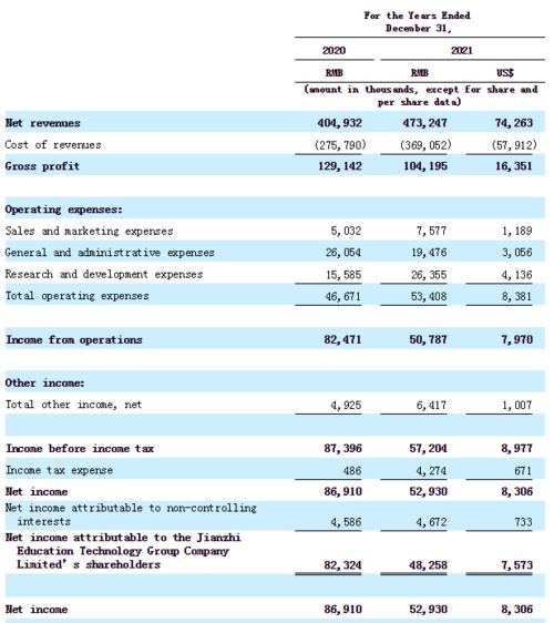五度赴美，见知教育能否凭数字内容圆梦IPO？